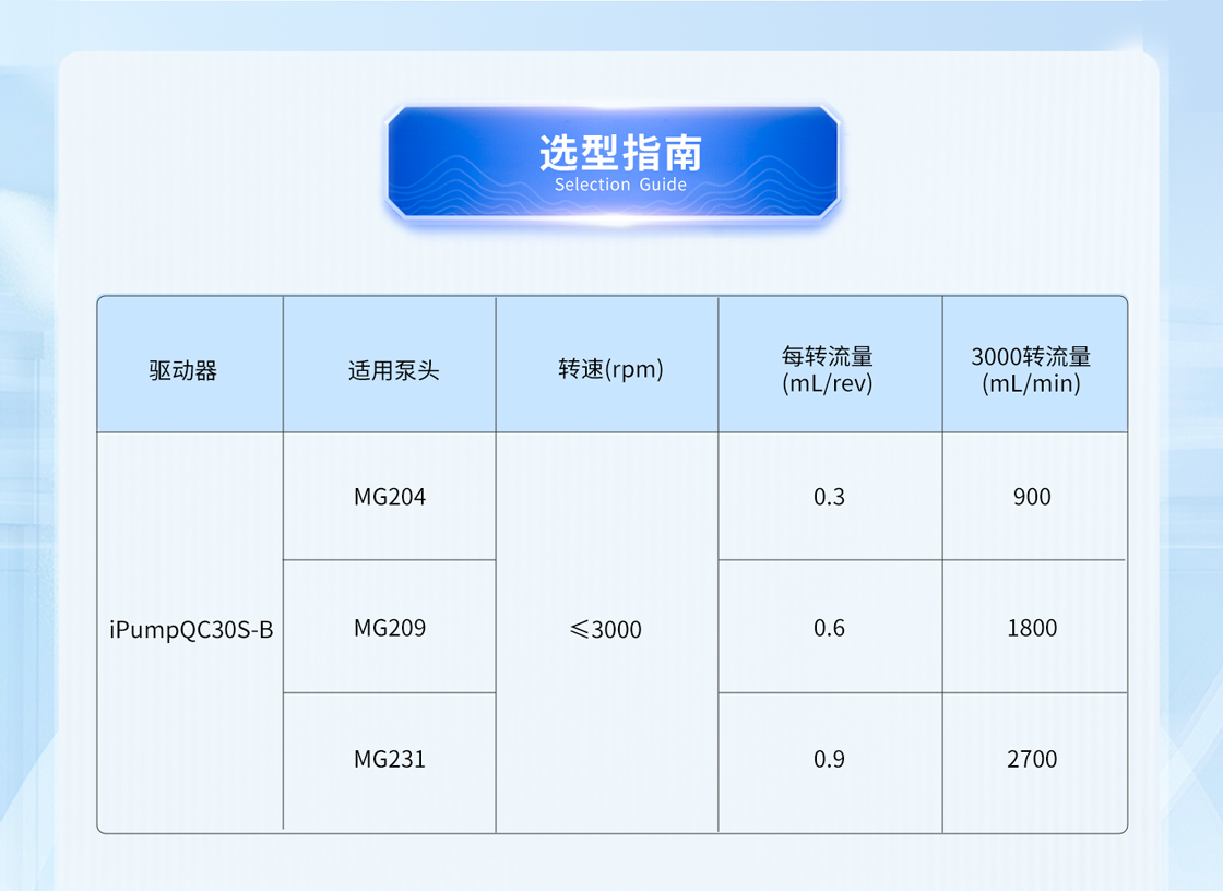 防爆氣動(dòng)齒輪泵選型指南